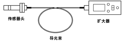 構(gòu)成