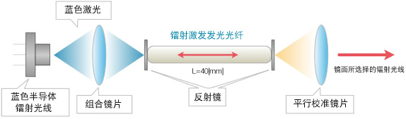 原理